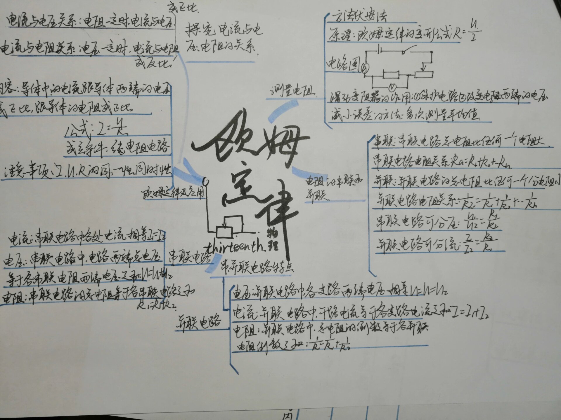 欧姆定律知识点总结图图片