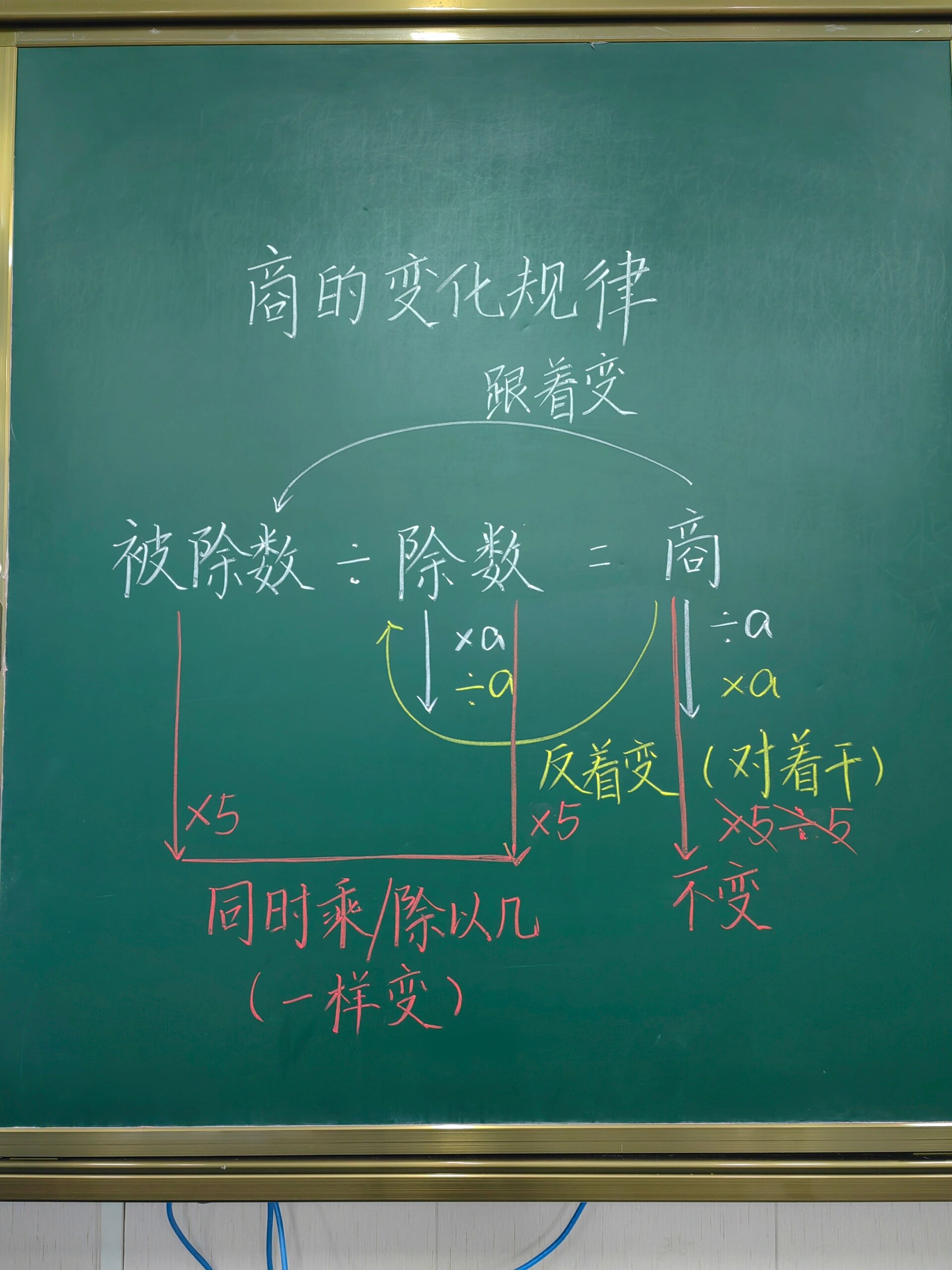 商的变化规律