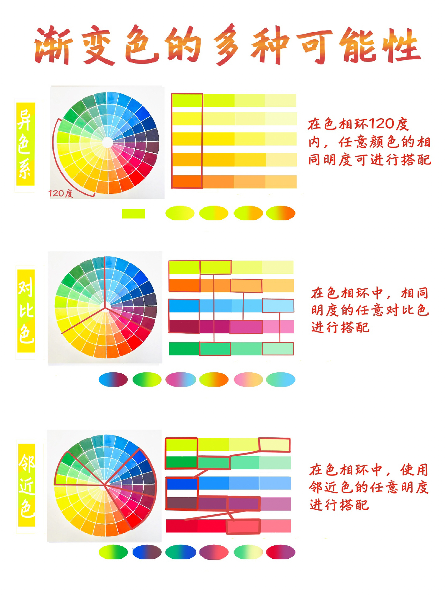 简单粗暴的渐变色搭配技巧来啦～   	 🔺同色系渐变:按照颜色的明度