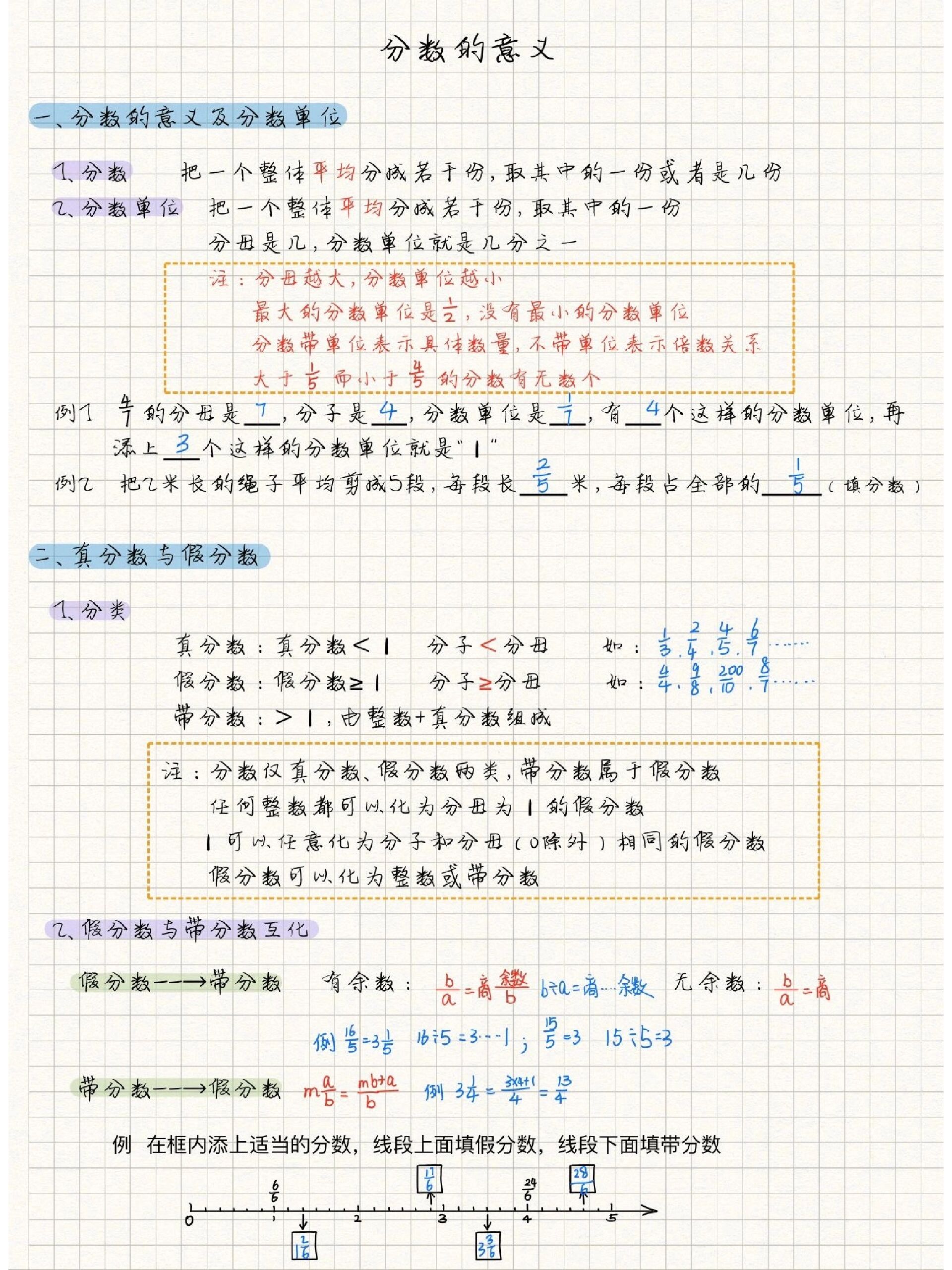 数学,分数知识点汇总