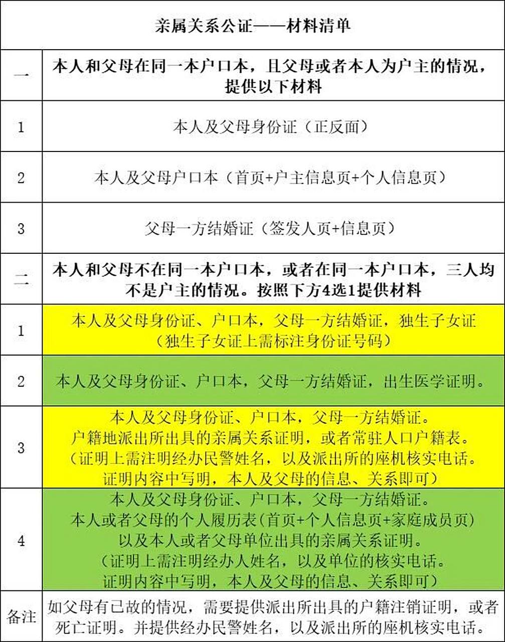 有需要的小伙伴可以收藏一下,做公证