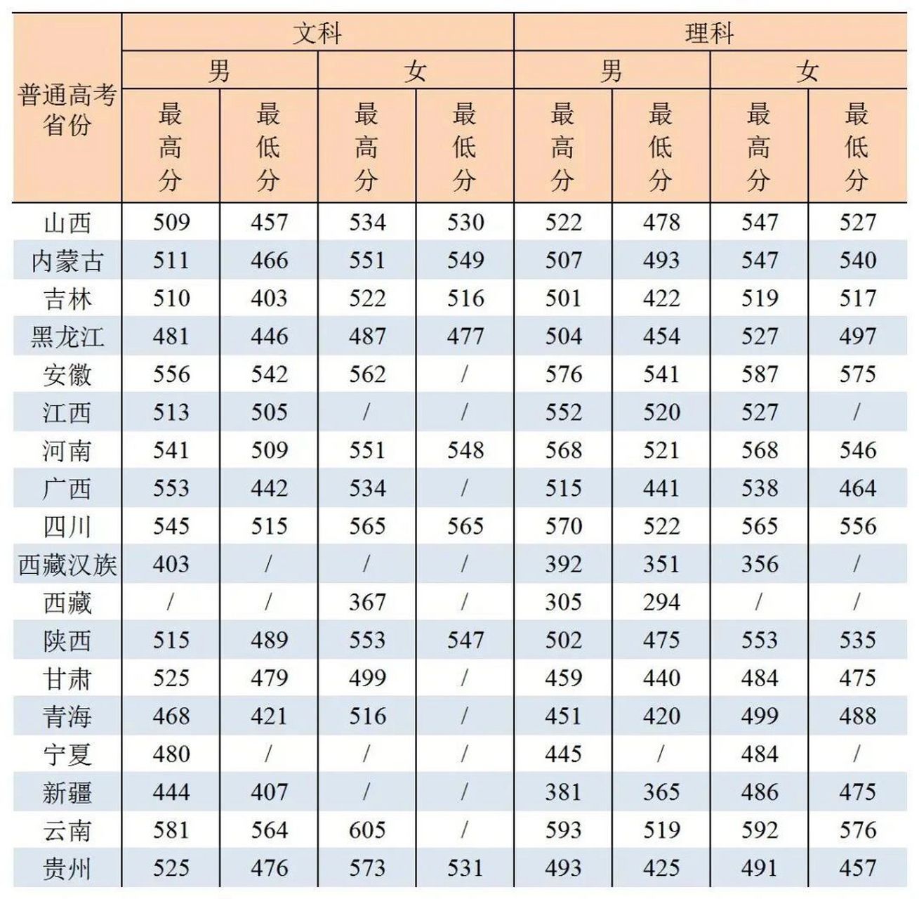 铁道警察学院分数线图片