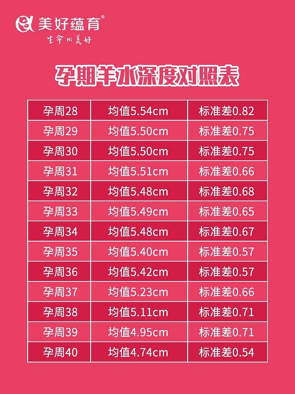 孕期羊水深度对照表,你的羊水量正常吗?