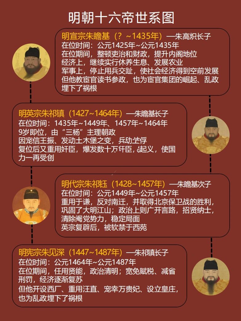 明世宗简介图片