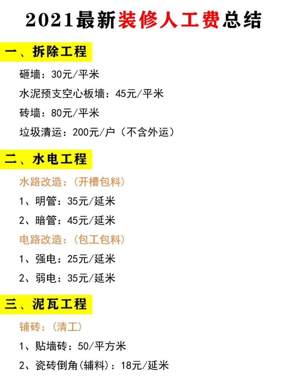 2021最新装修价格表:包工77材料清单 7215装修最重要的就是用最