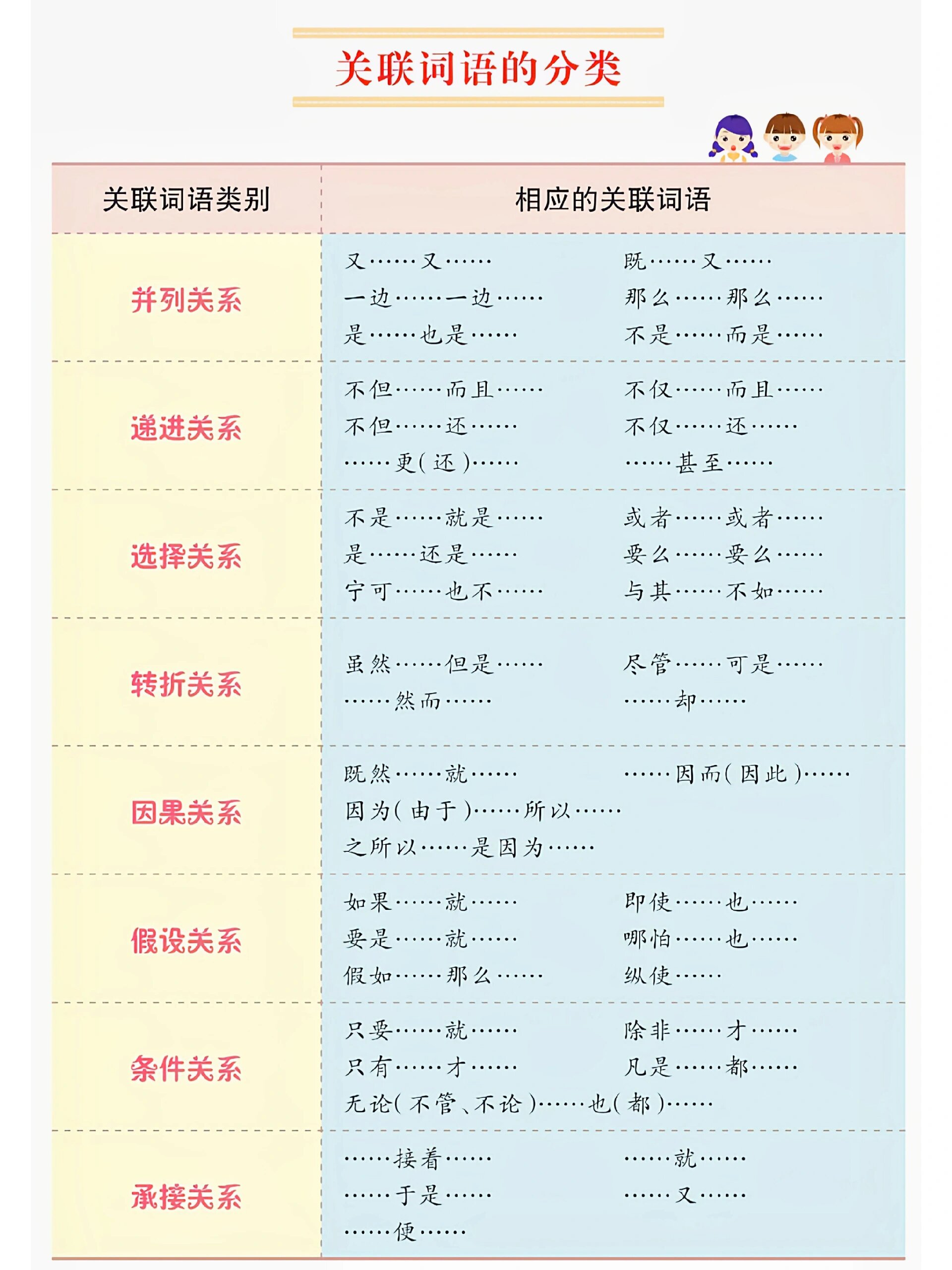 关联词 手抄报图片