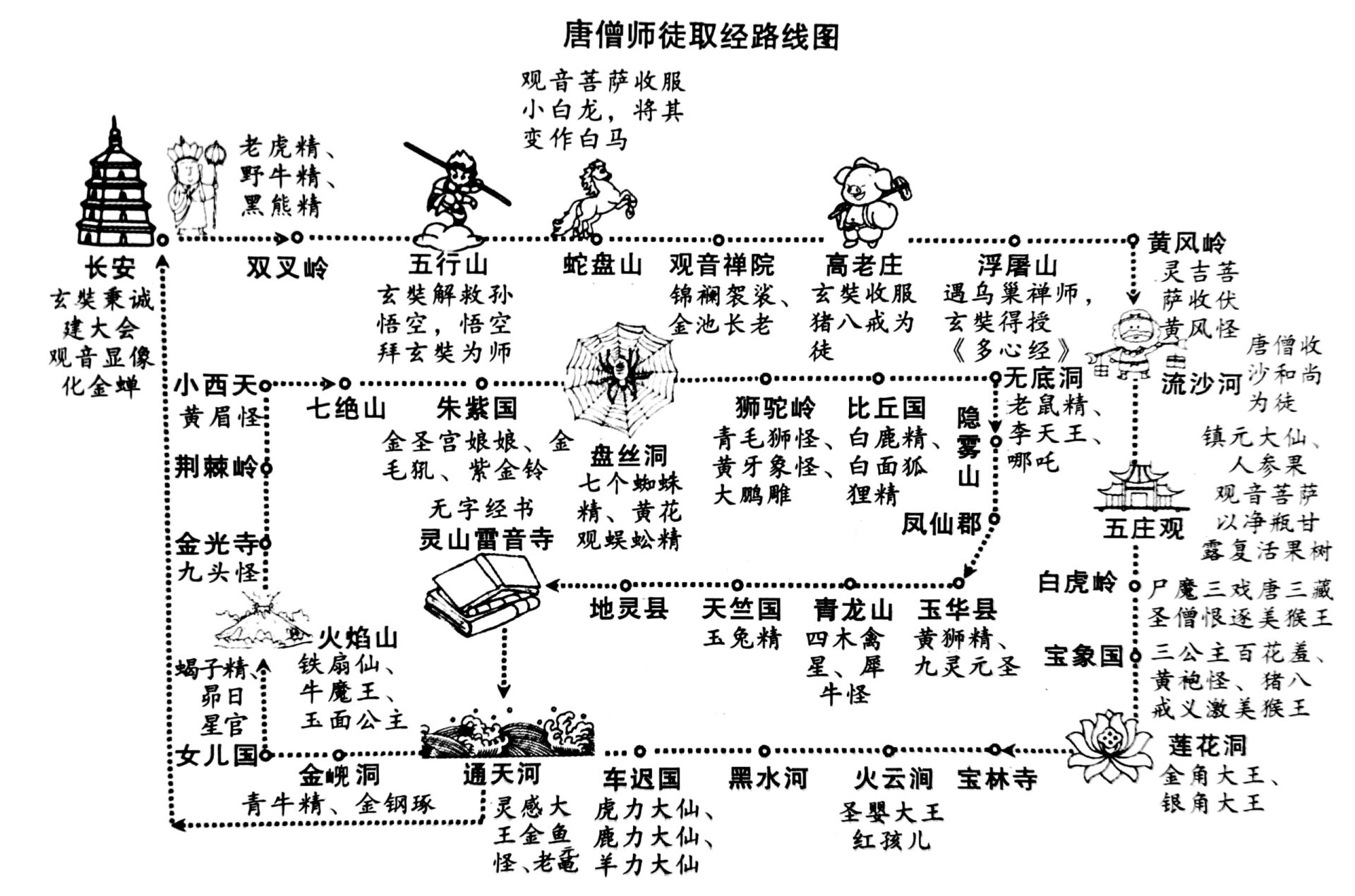 西游记西行路线图高清图片