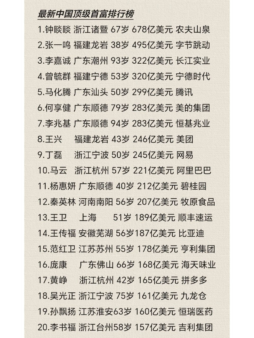 2023中国富豪榜前二十 在座的各位能排第几