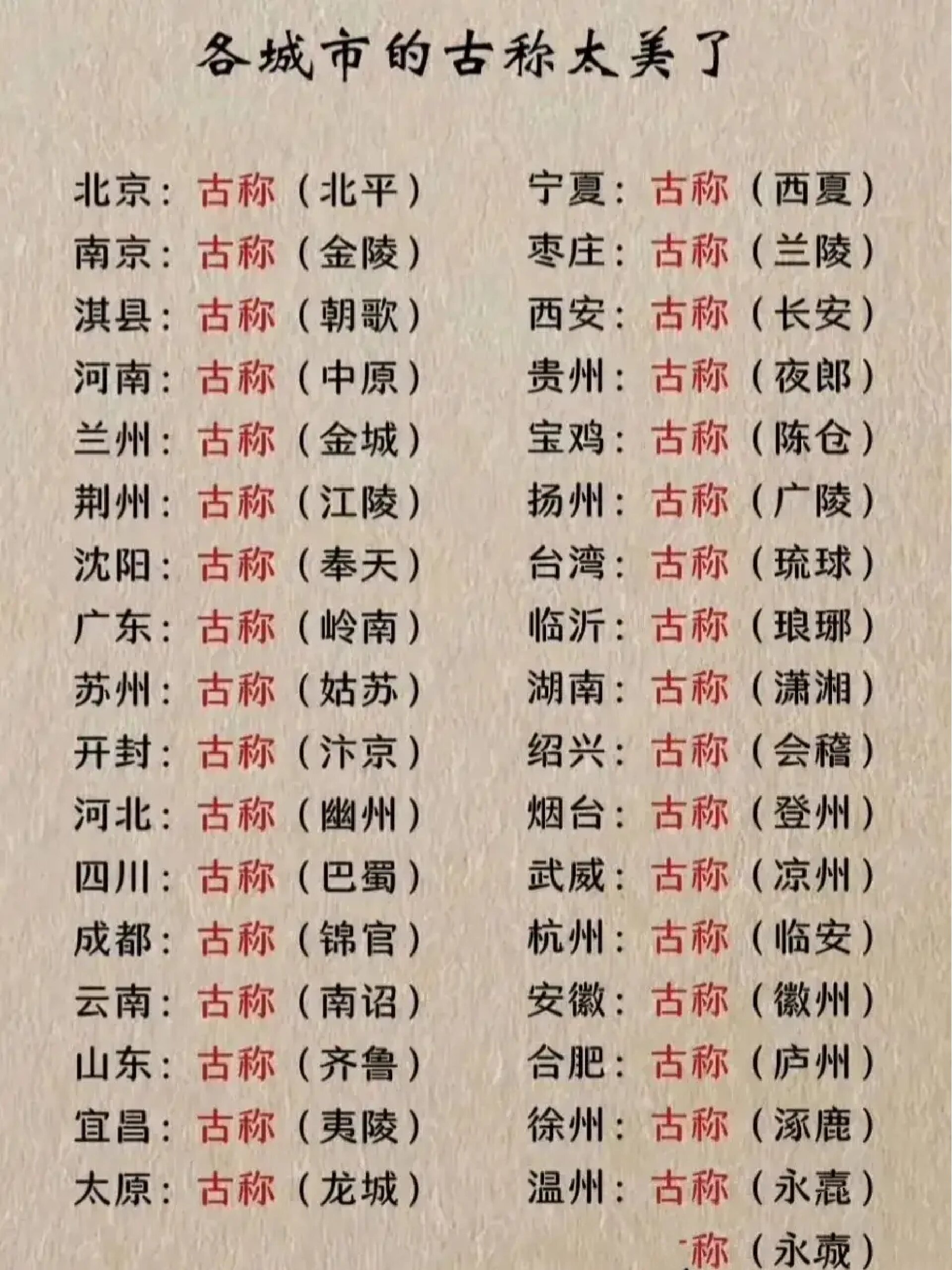 古今字对比表图片