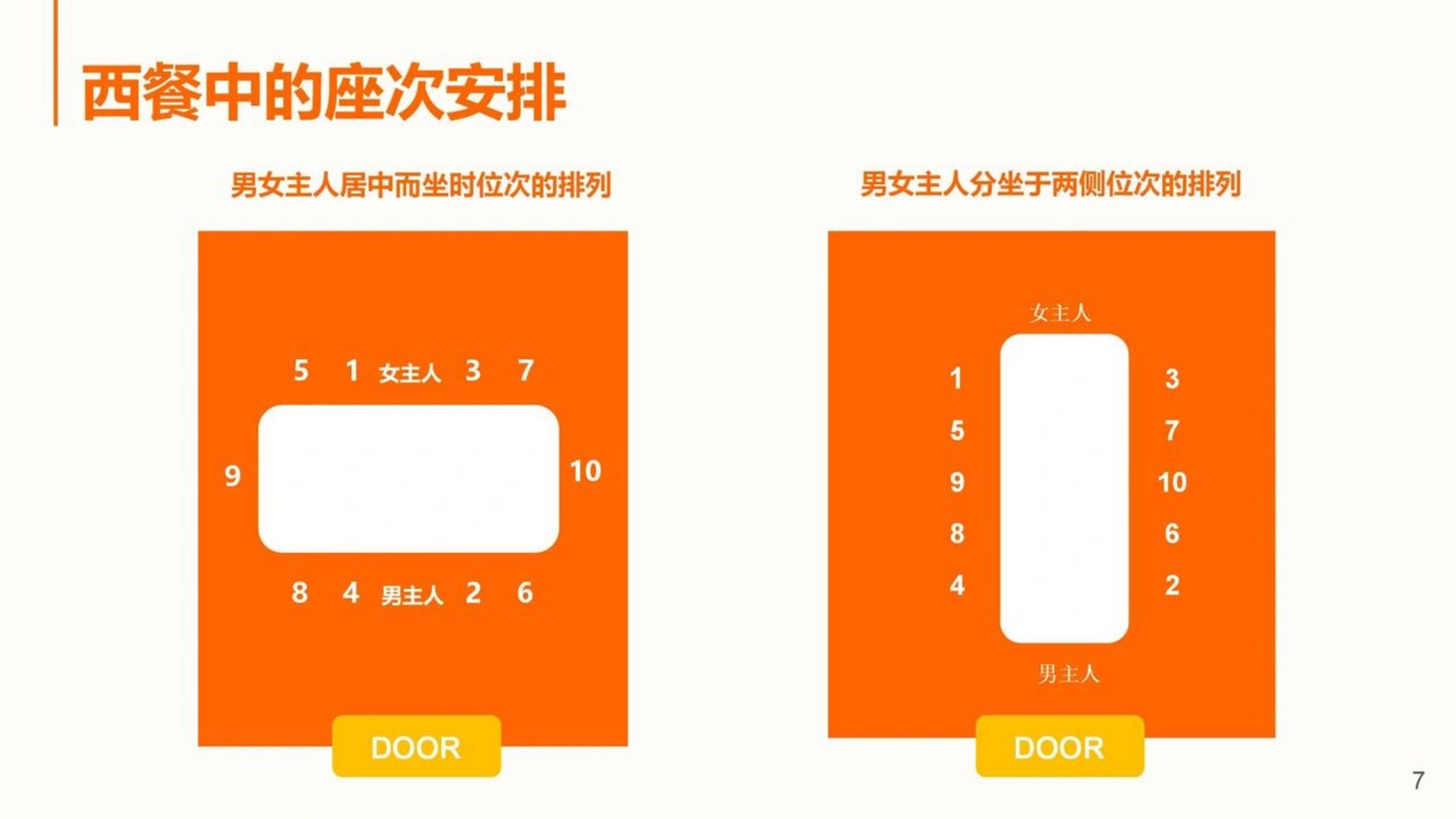 国际商务礼仪-西餐礼仪(2)座次安排 西餐礼仪-座次安排 西餐礼仪中