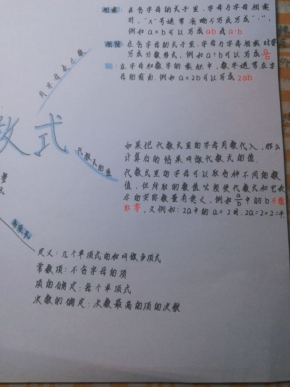 七年級上冊數學代數式思維導圖