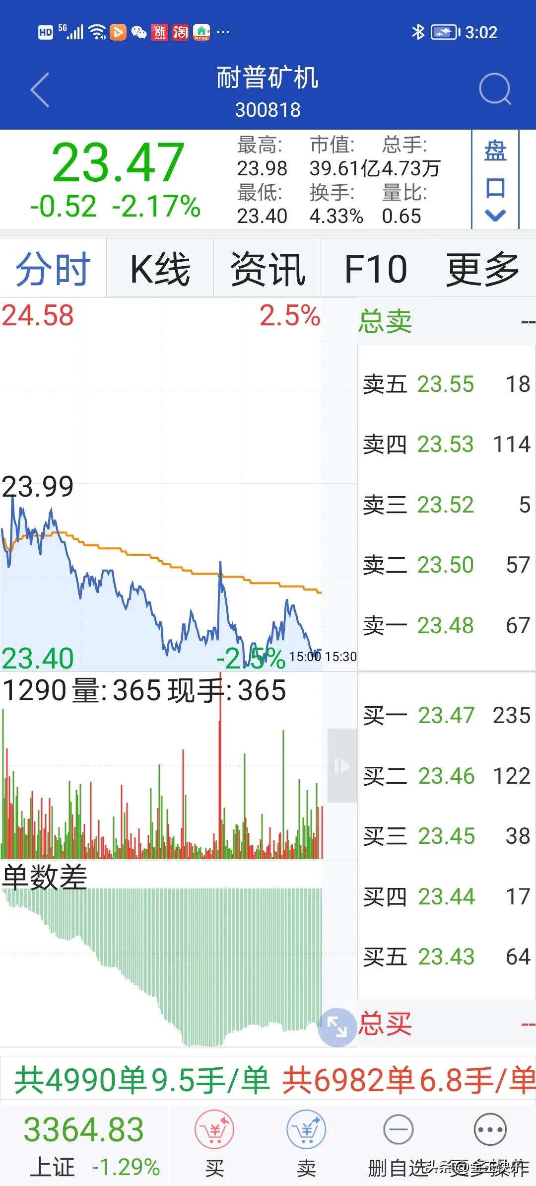 从哪看股票的趋势分析