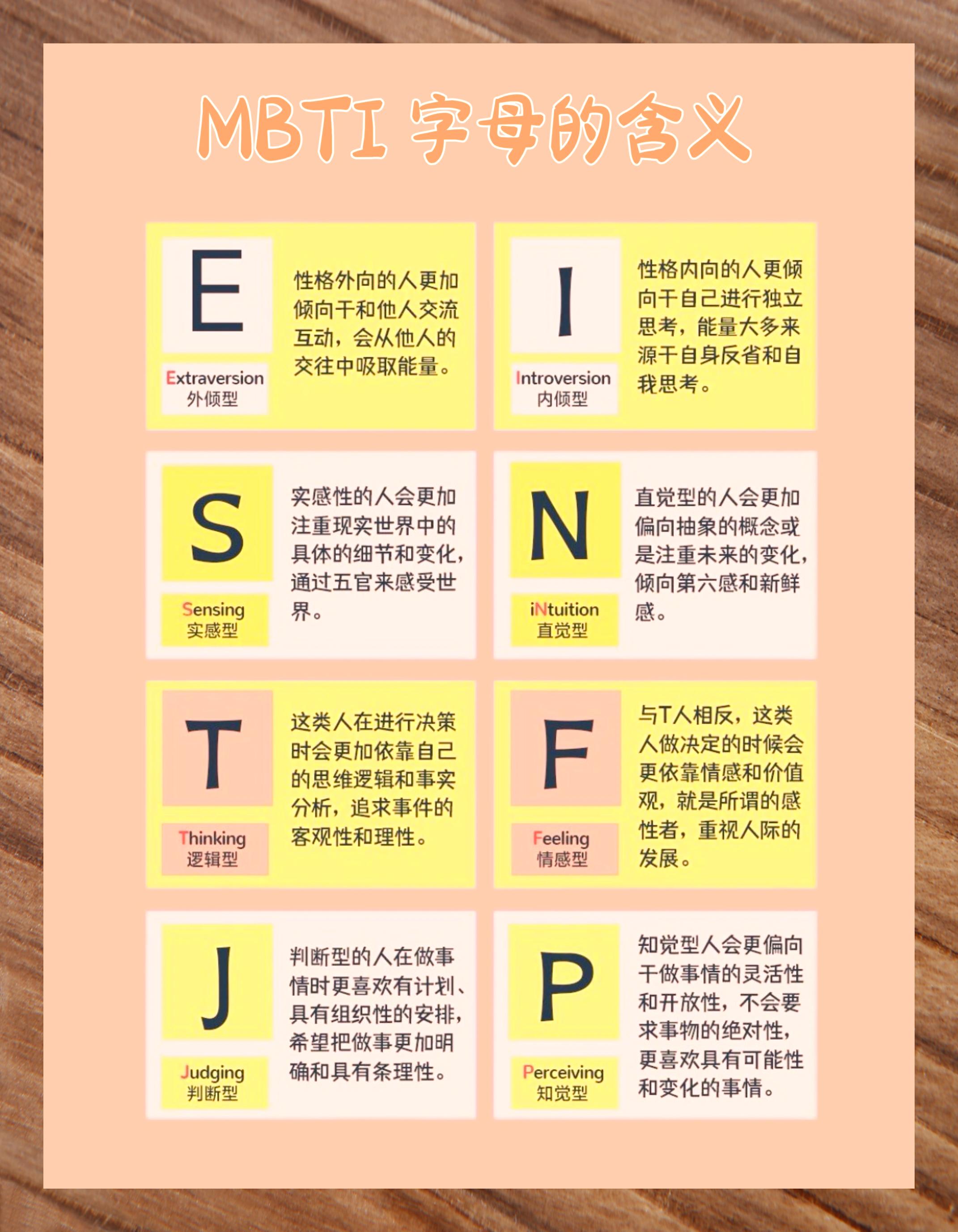 mbti自我探索解析16型性格字母含义