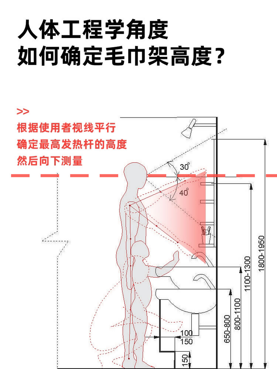 很多消费者一直在问电热毛巾架应该安装多高,我看了很多评价,确实