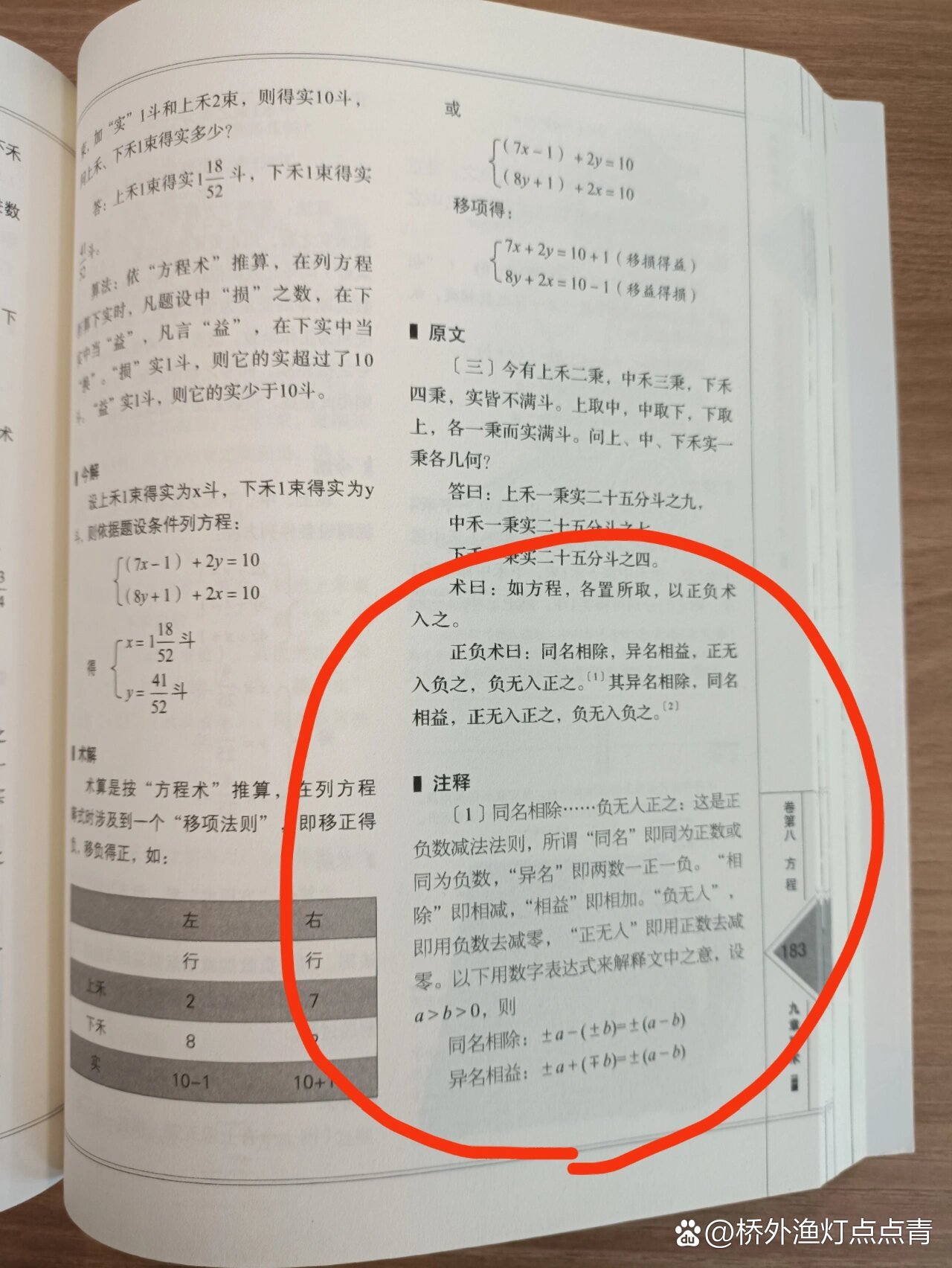 九章算术有几个问题