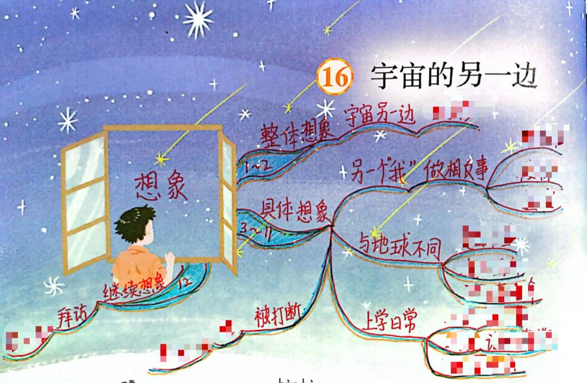 三下语文宇宙的另一边板书思维导图真有意思 这一课真的太好玩了,孩子