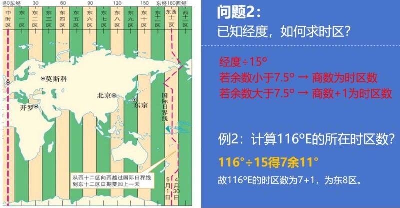 为什么会有时差