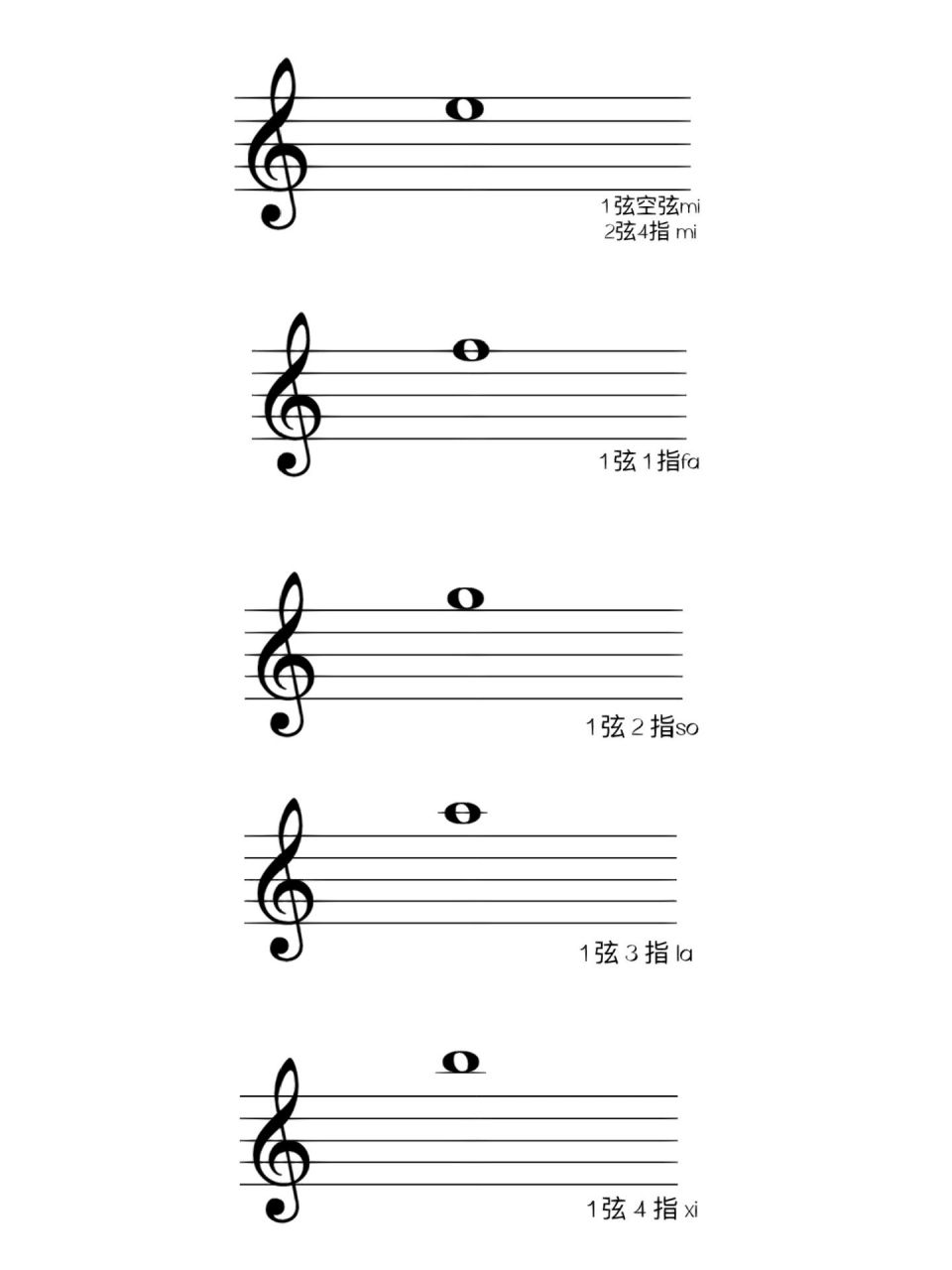 初学小提琴识谱卡片打印版 初学小提琴阶段,很多小朋友会有这种情况