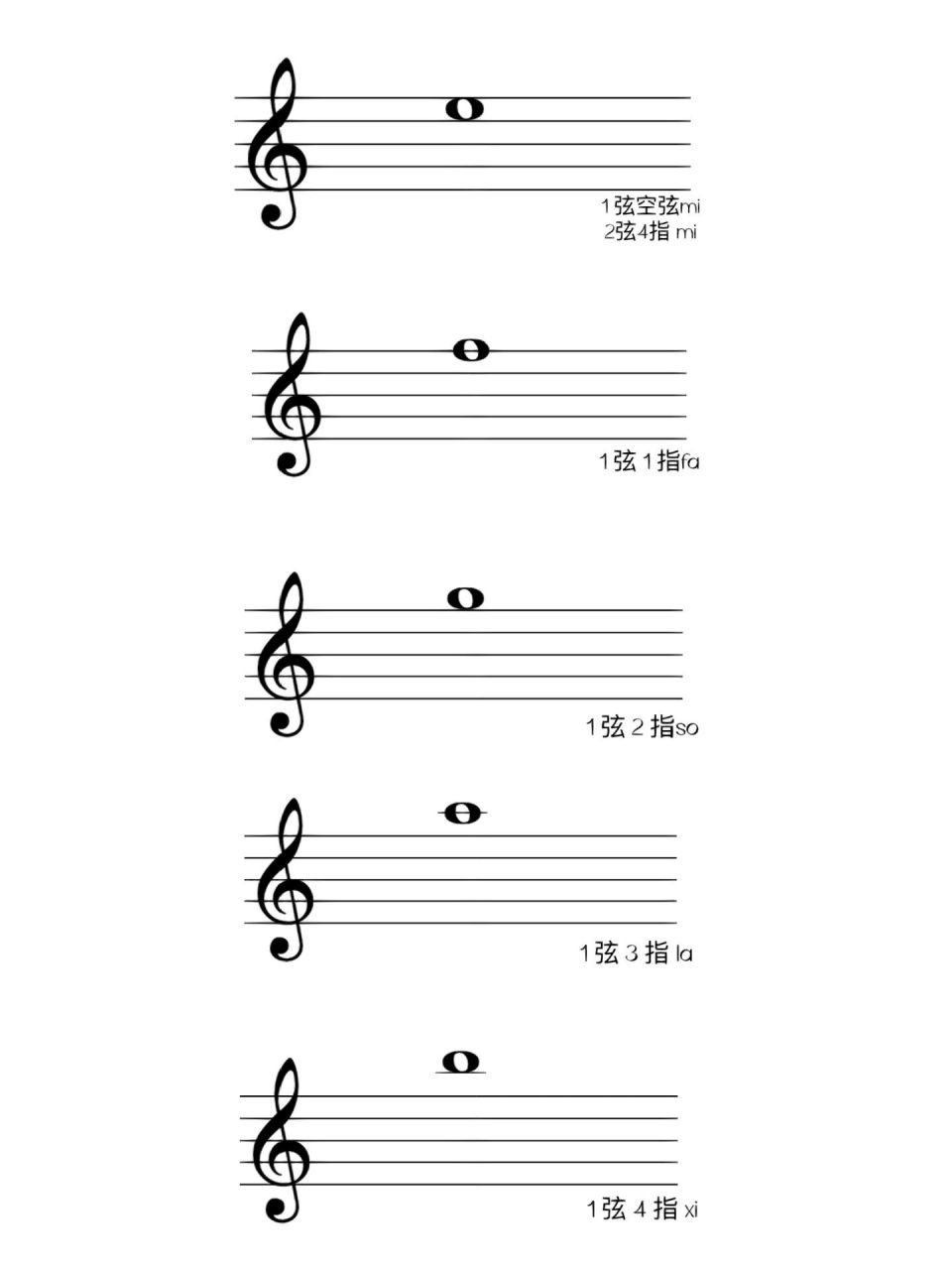 小提琴空弦对应五线谱图片
