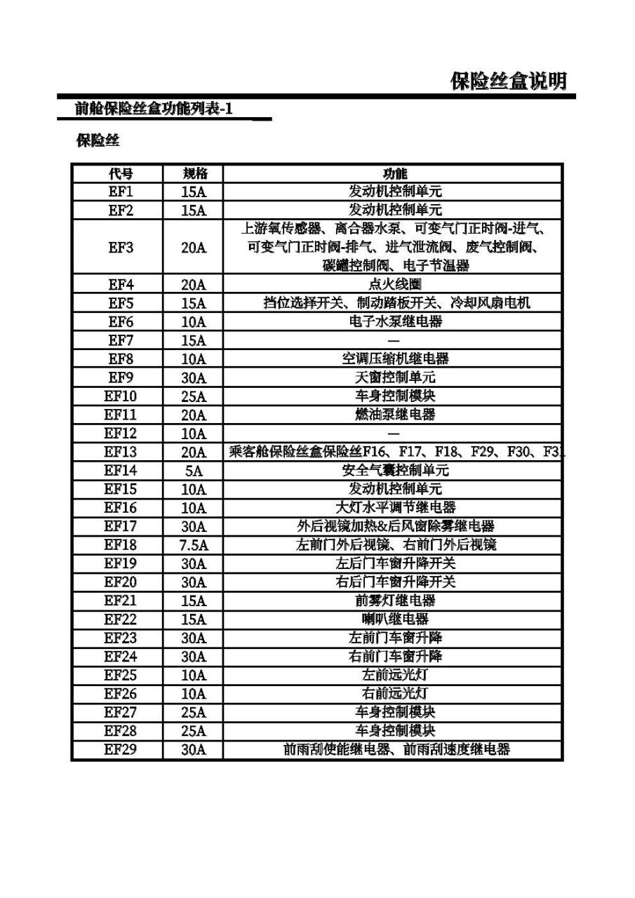 荣威w5保险盒说明图解图片