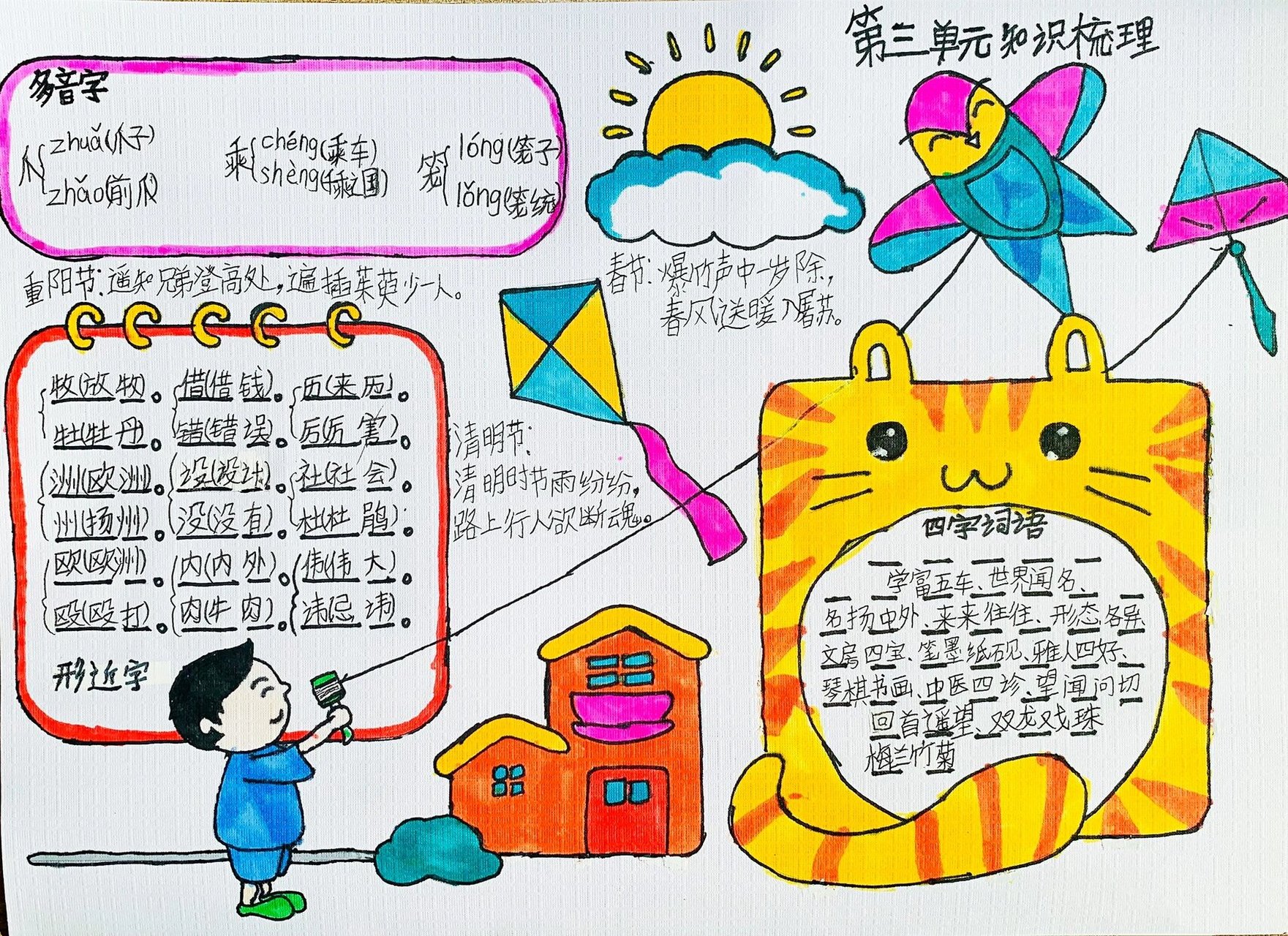 三年级第三单元知识点梳理手抄报