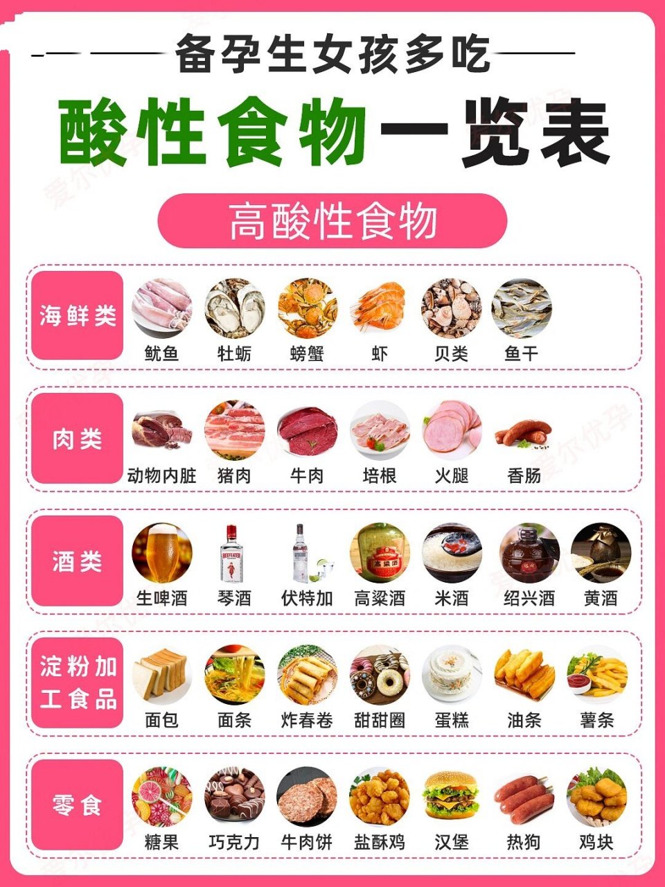 酸碱食物决定生男生女图片