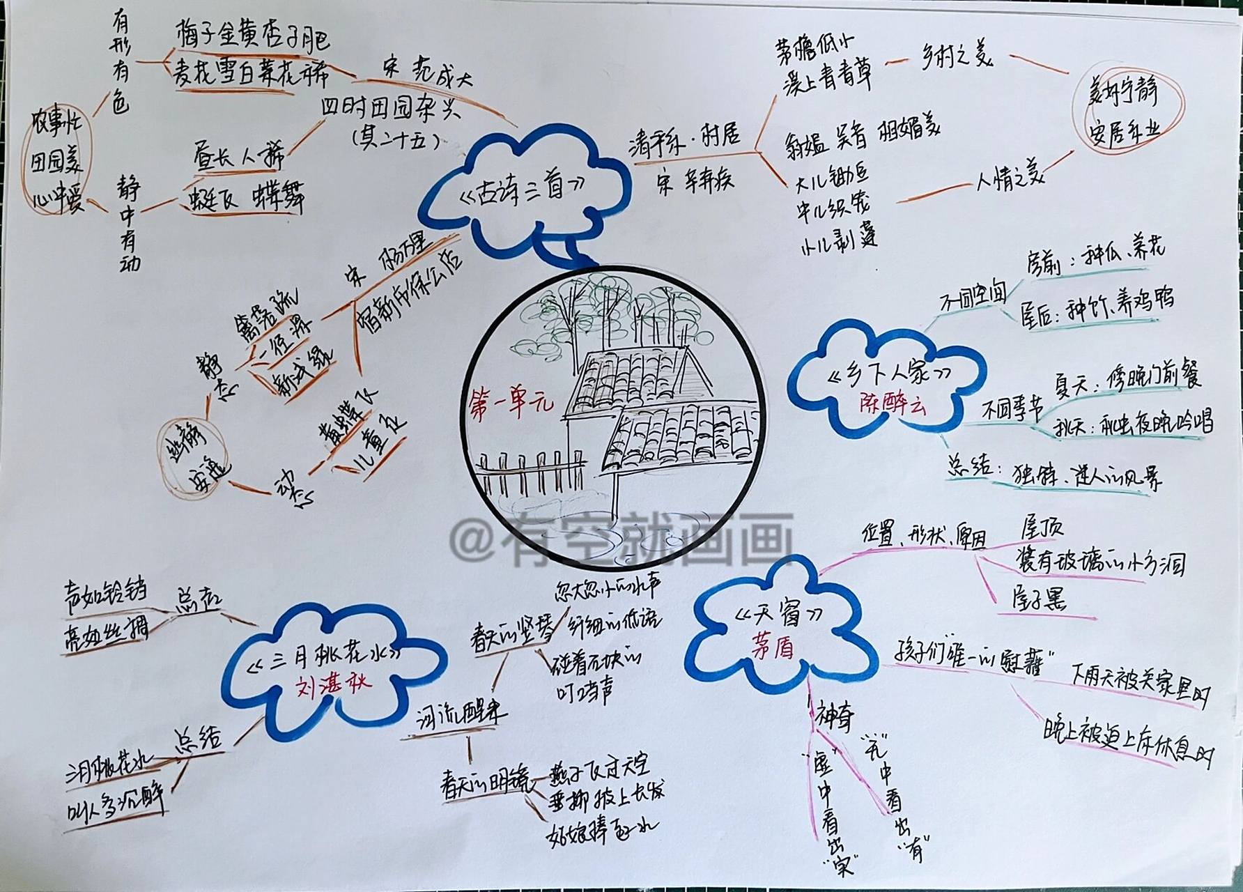 语文四年级下册单元思维导图 思维导图分享.