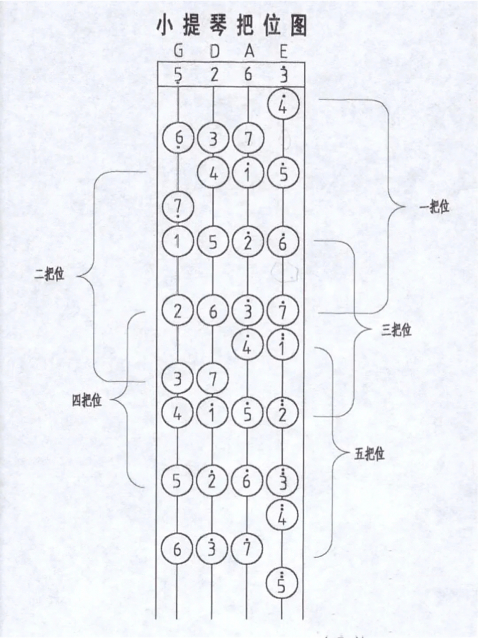 小提琴95把位图,常见演奏符号 小提琴把位图,五线谱,常见演奏符号