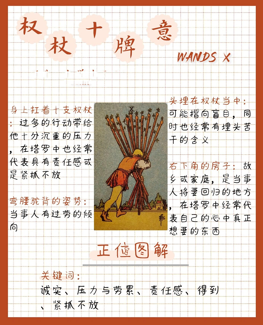 塔罗牌意速查(权杖十)正位&逆位 【权杖十】 传统上权杖十带有荣誉与