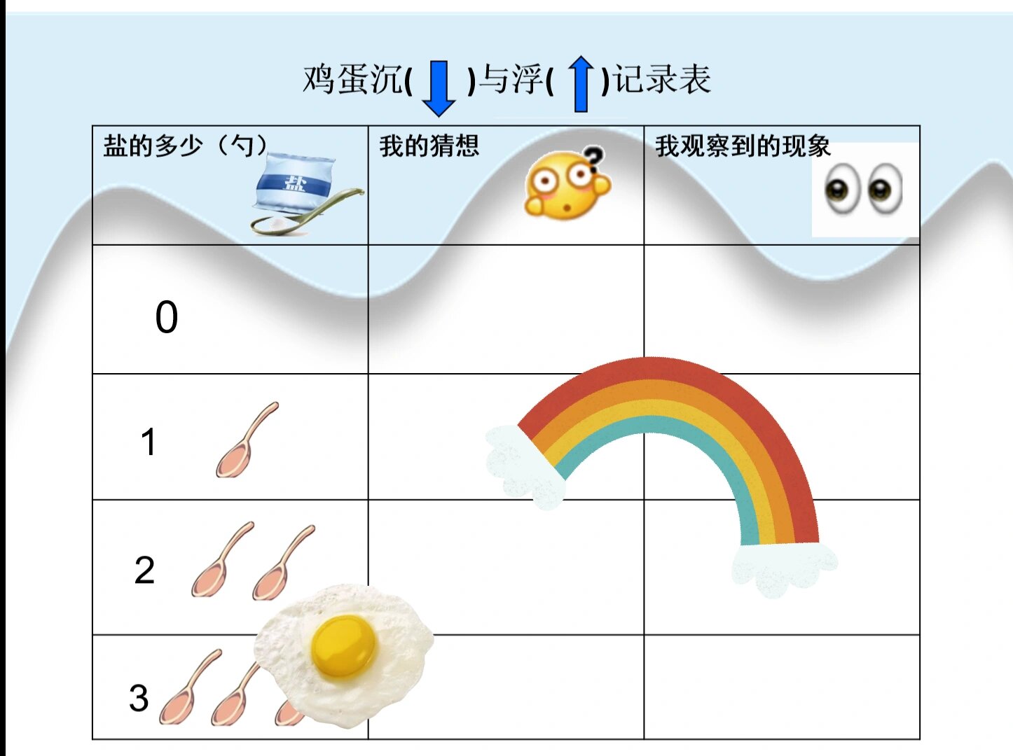 幼儿园沉浮记录表图片图片