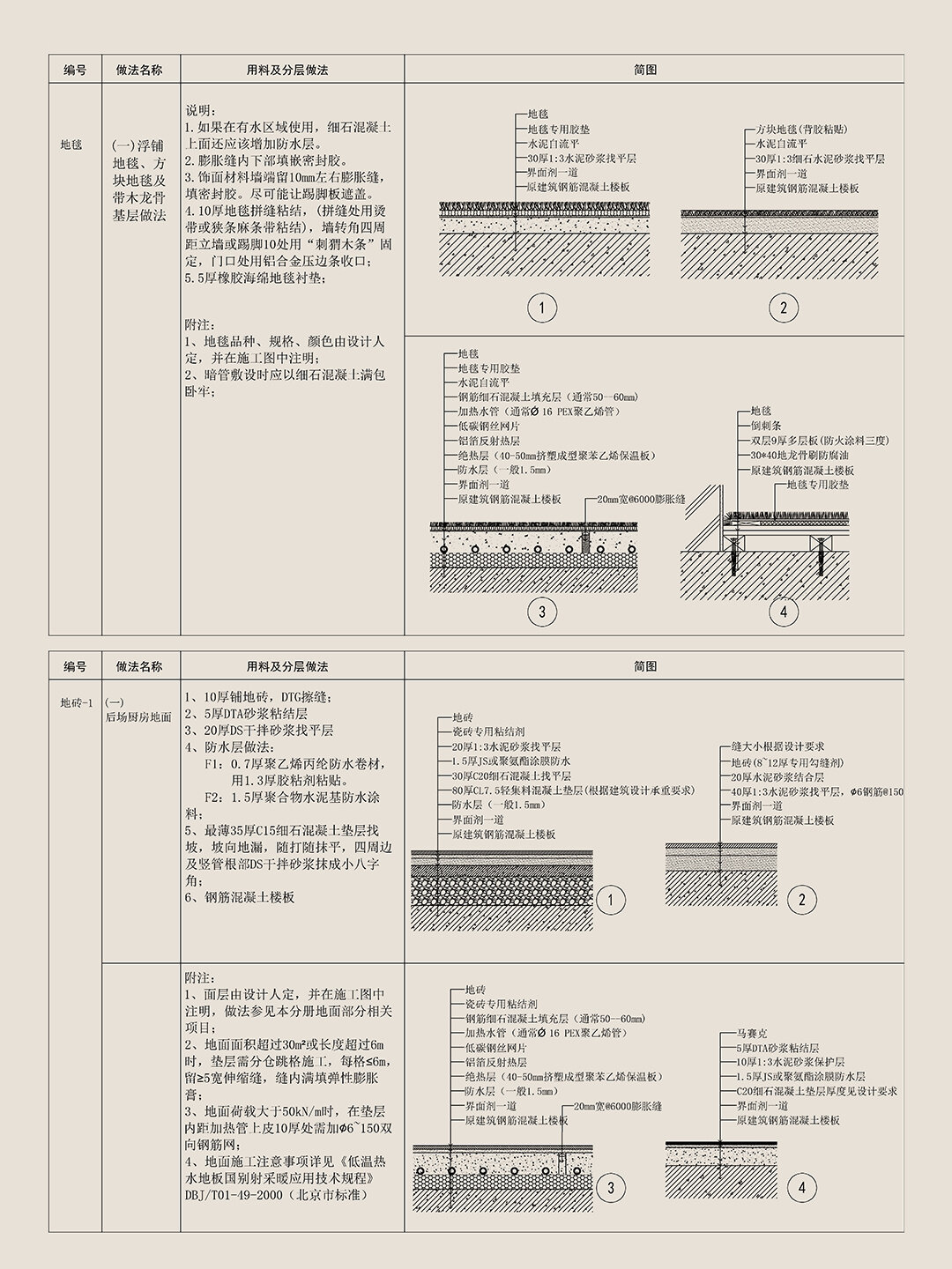 塑胶地面做法图片