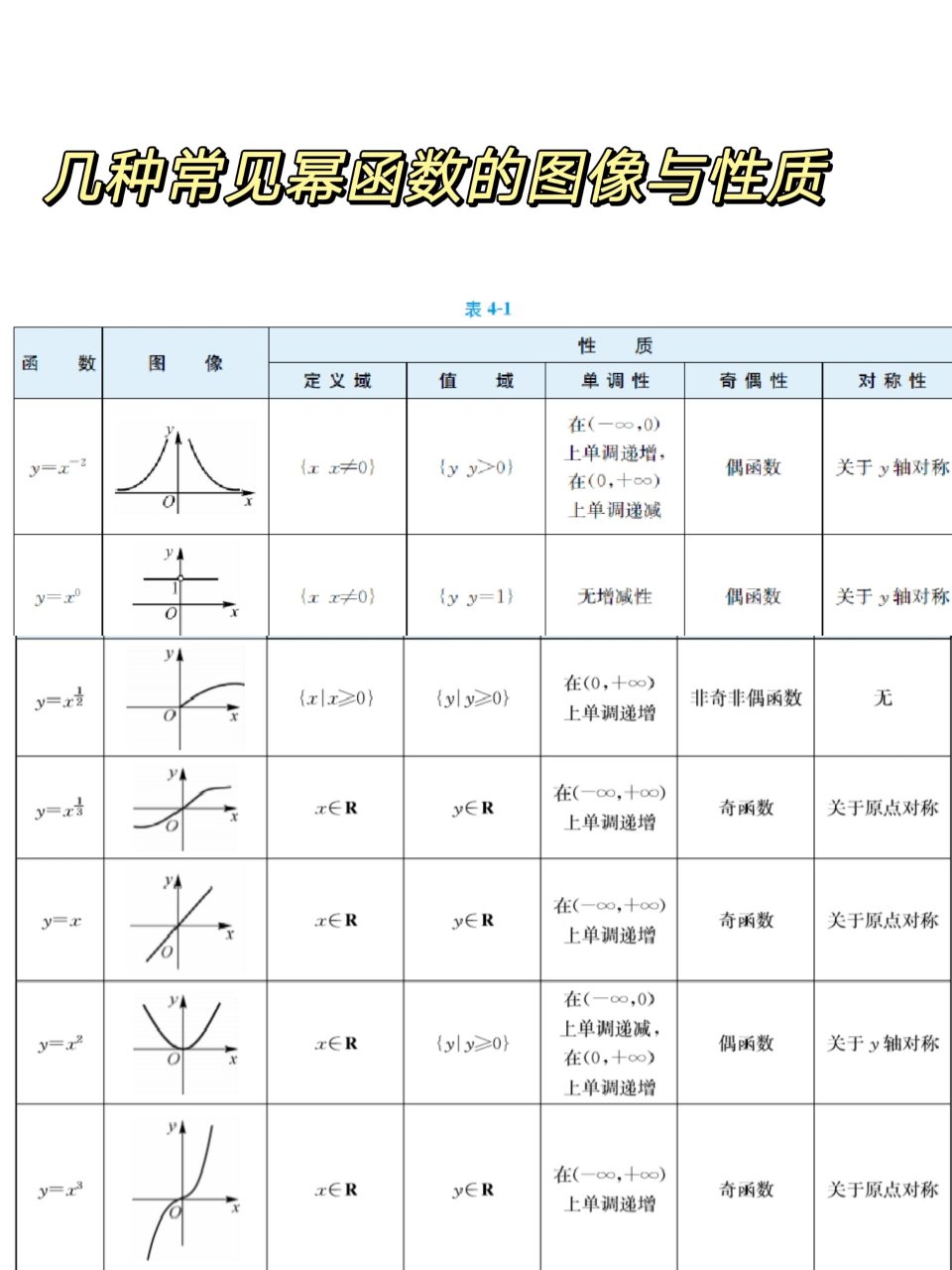 幂函数的图像和性质图片