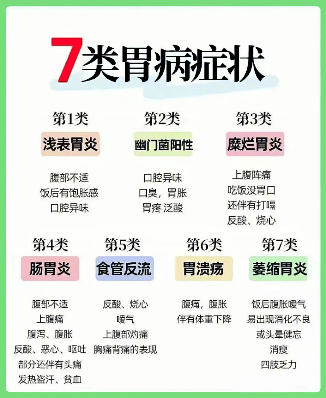 这7种胃炎症状你知道吗?