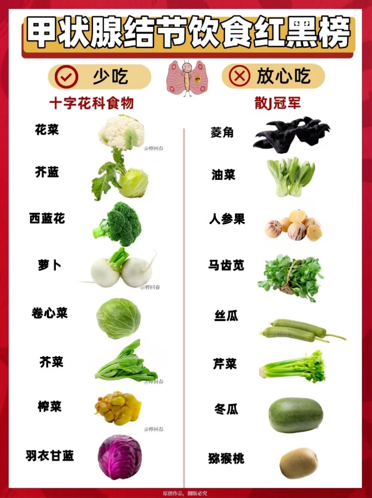 甲状腺不能吃的水果图片