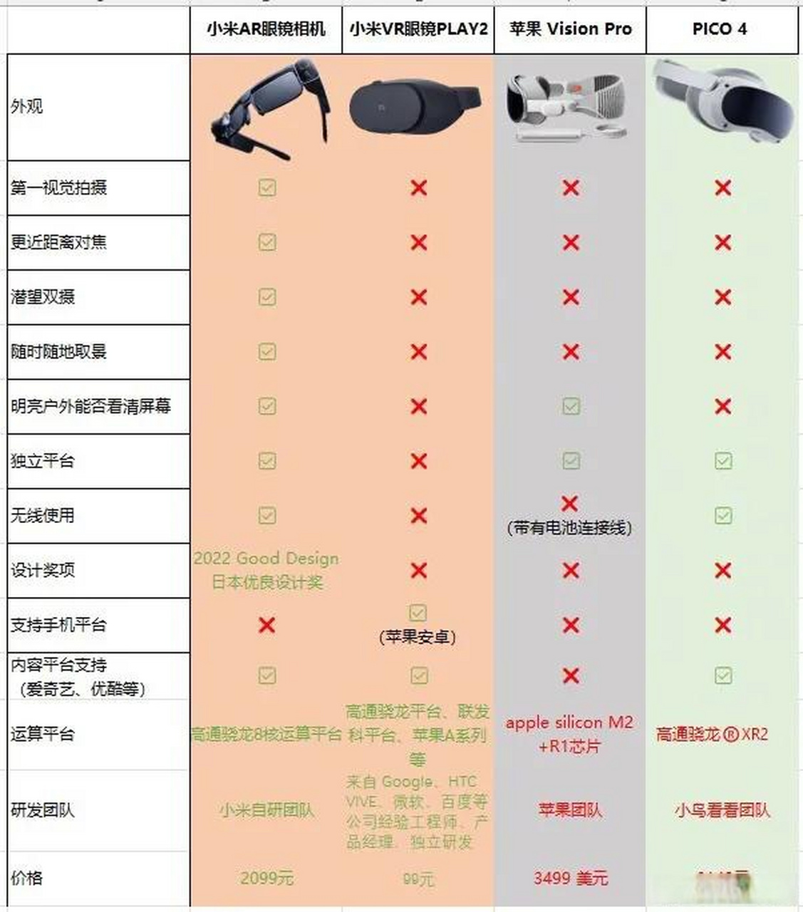 米氏对比法还是对苹果 vision pro 下手了   他们说,苹果头显vr为什么