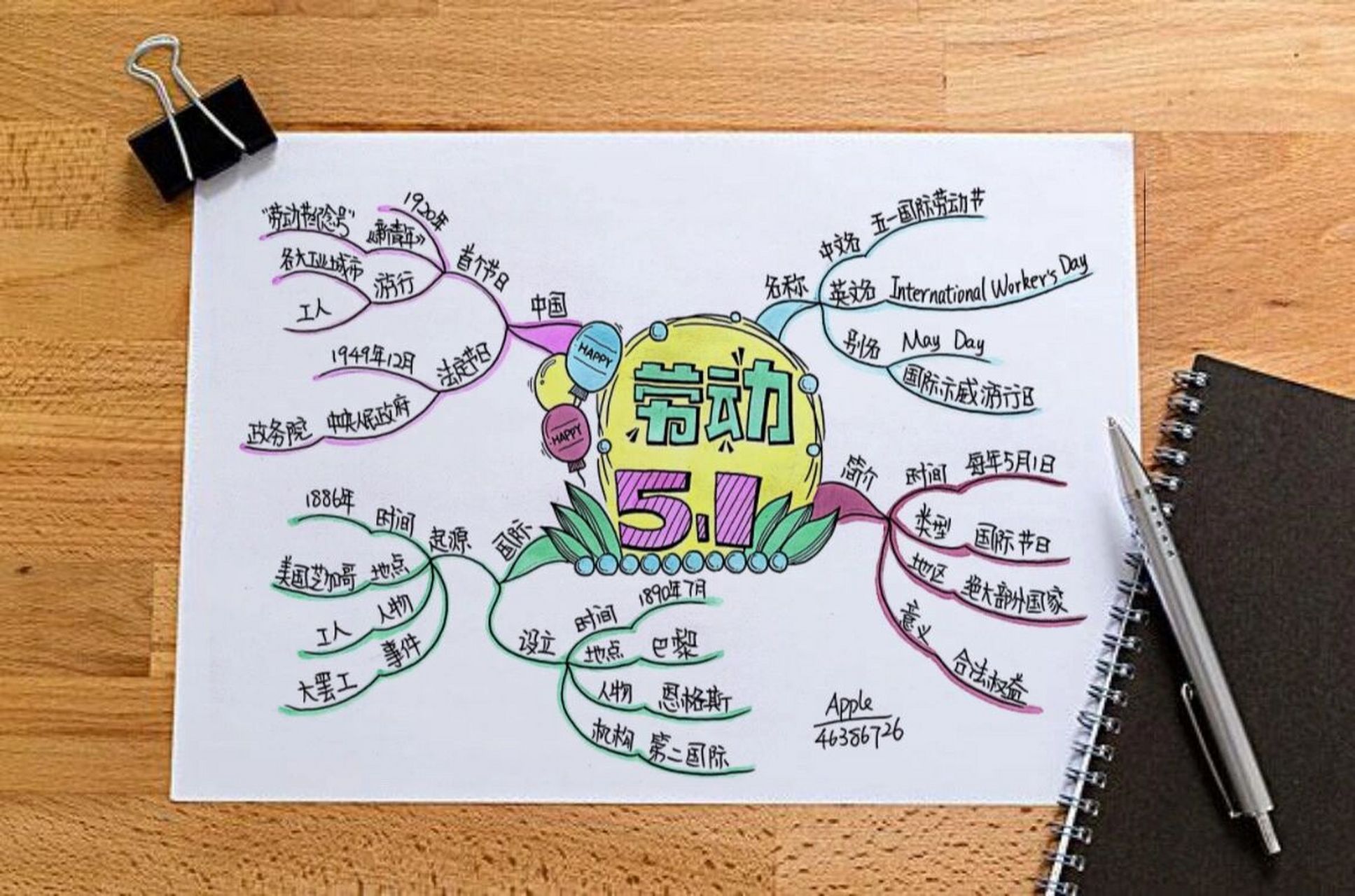 思维导图可以搞定一切手抄报,五一节思维导图,随便临摹,拿走不用谢