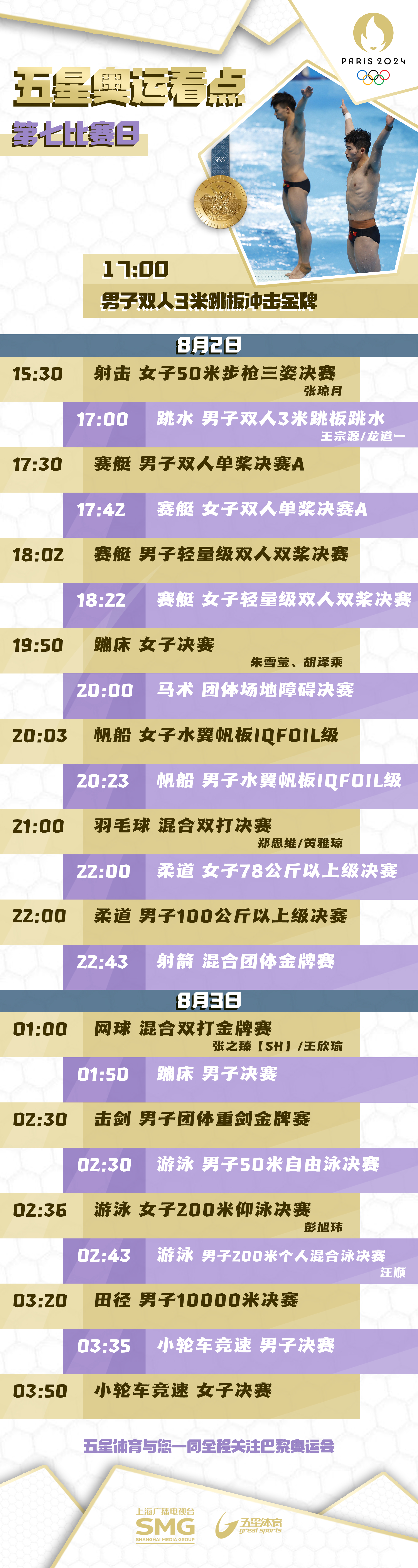 看男子双人3米跳板冲击金牌!#巴黎之夏##从五环到五星