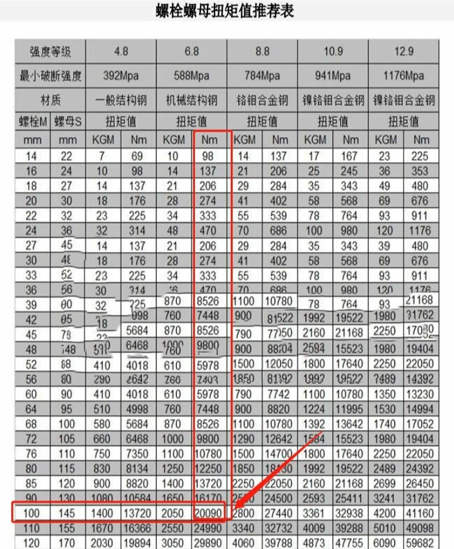 液压扳手扭矩对照表图片