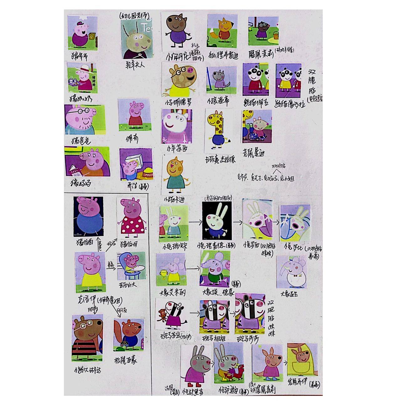 小猪佩奇人物名单 女儿喜欢的佩奇动画片,平时上班也没时间陪她一起看