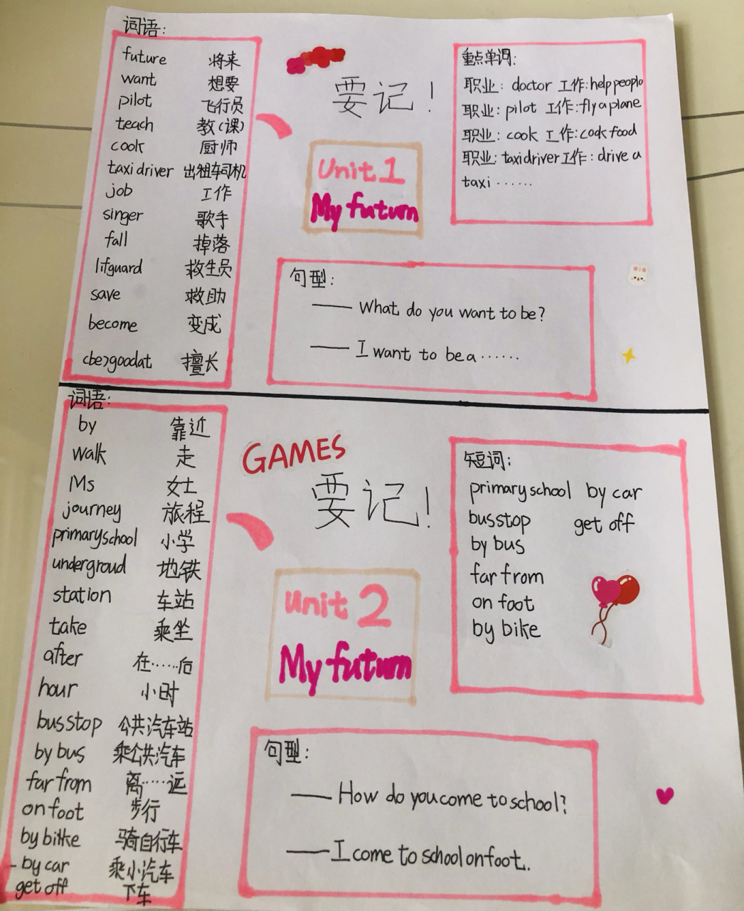 五年级英语思维导图来喽!