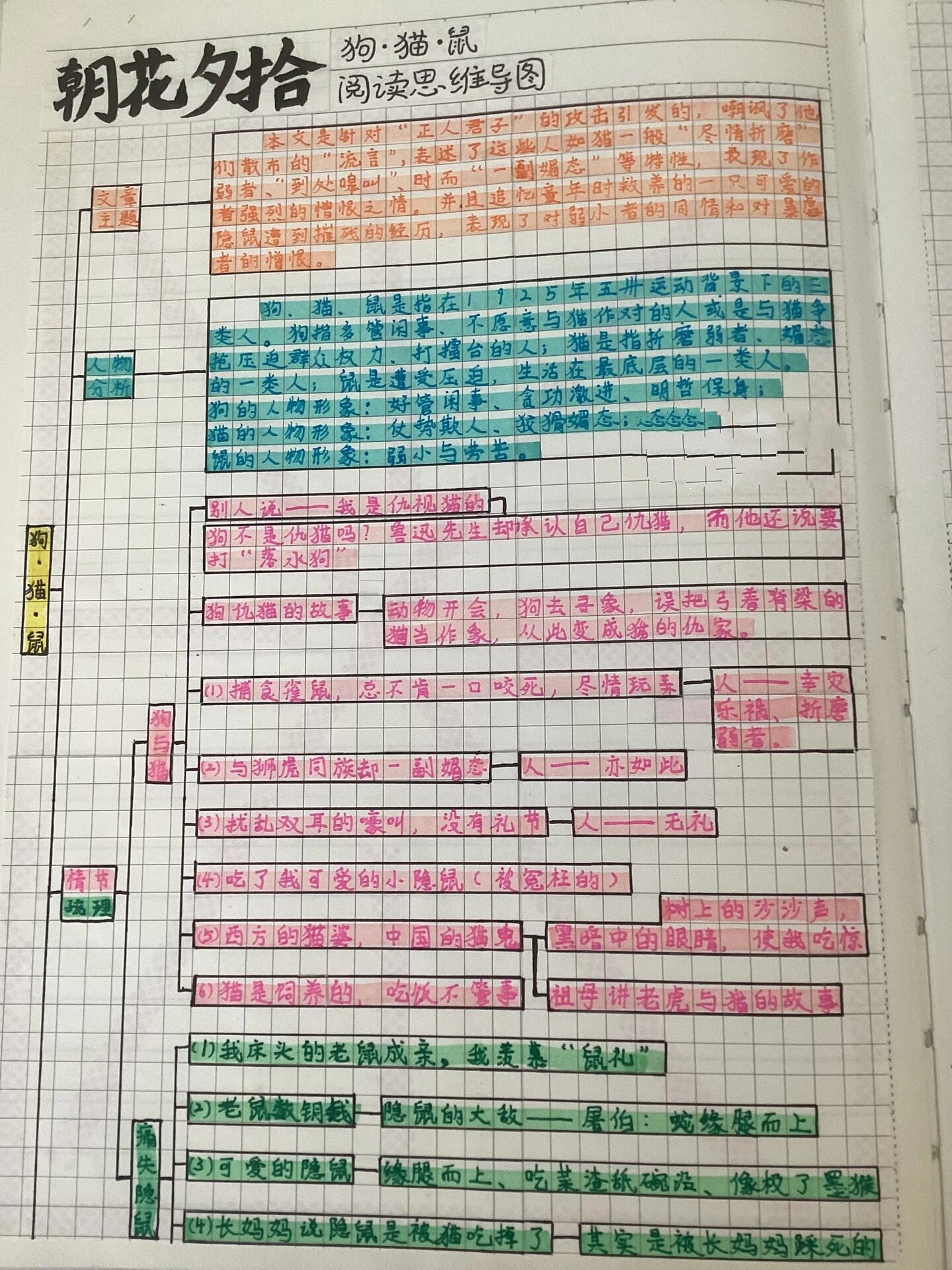 《朝花夕拾》狗猫鼠阅读思维导图
