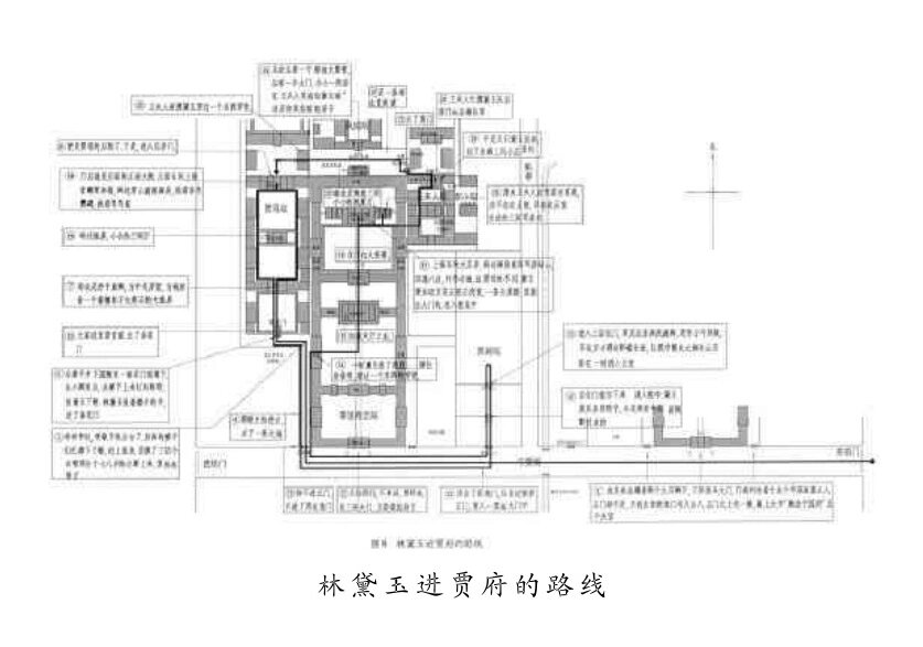 《图解红楼梦建筑意象》之线路图