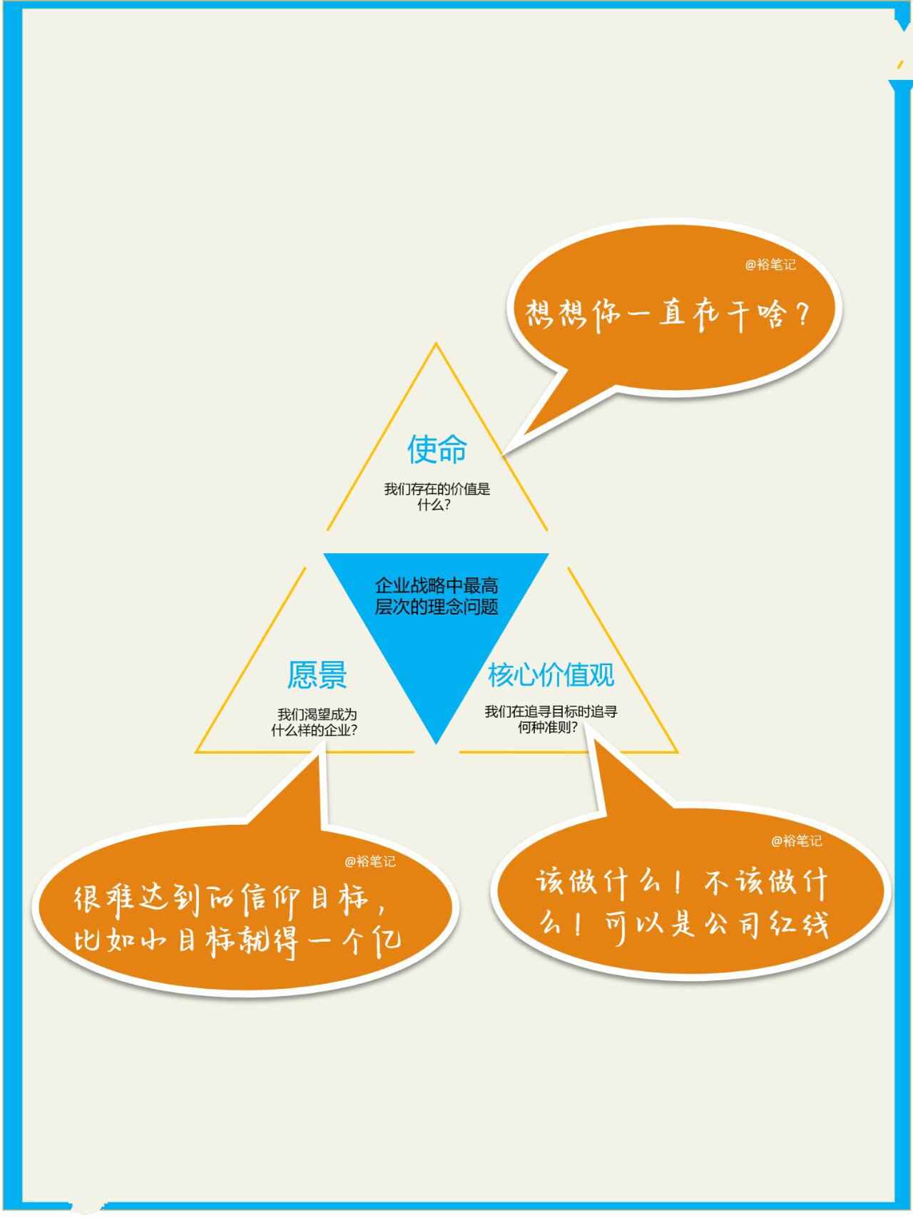 使命愿景价值观之间的关系(愿景,使命,价值观三者之间的区别)