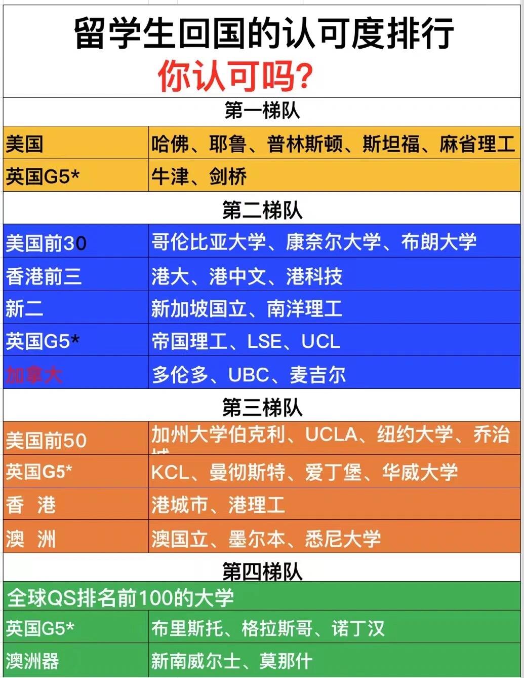 留学生出国留学的原因留学在线 留学生出国留学的原因留学在线