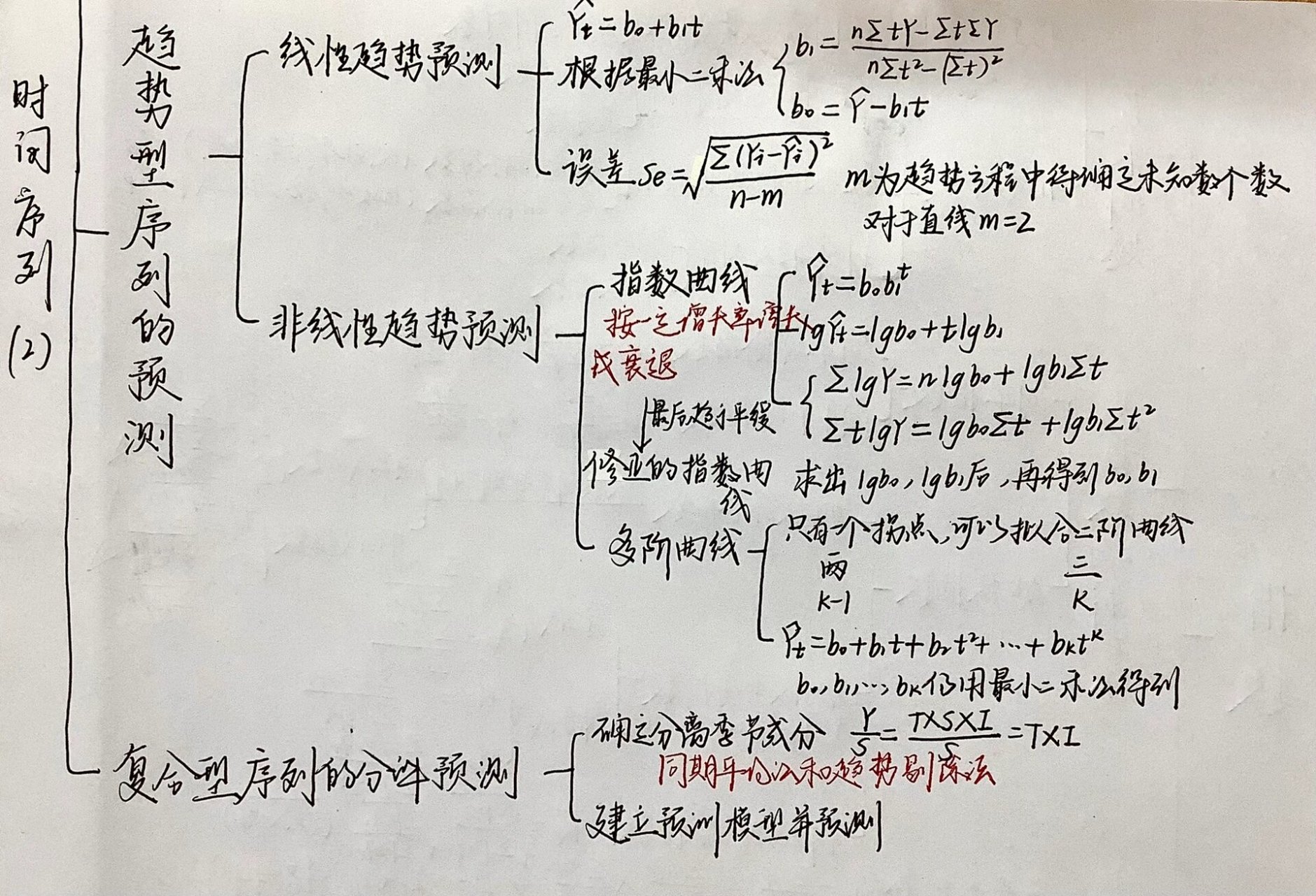 统计学第七版思维导图图片