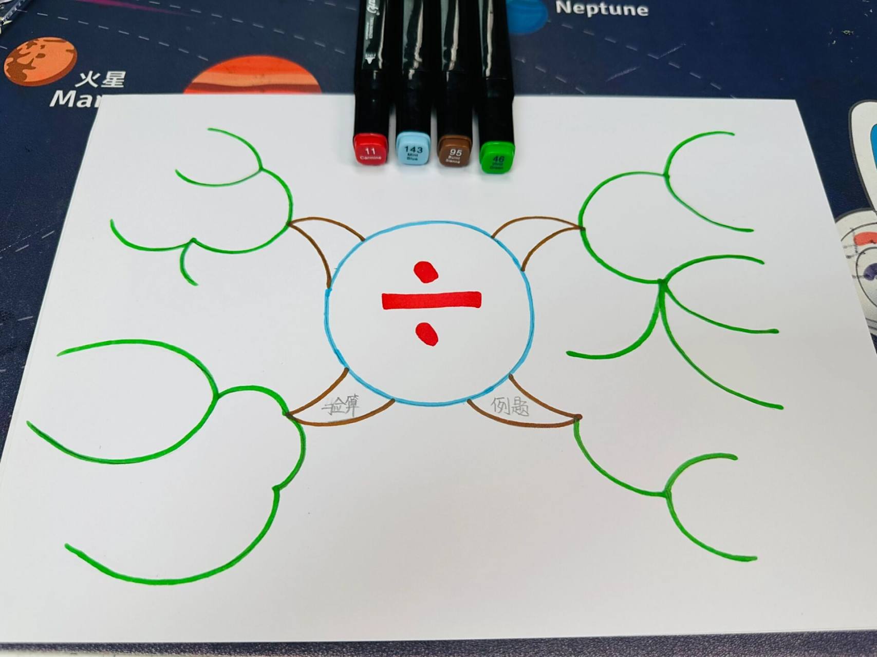 三年级下数学一单元思维导图 数学北师大版三下一单元除法思维导图