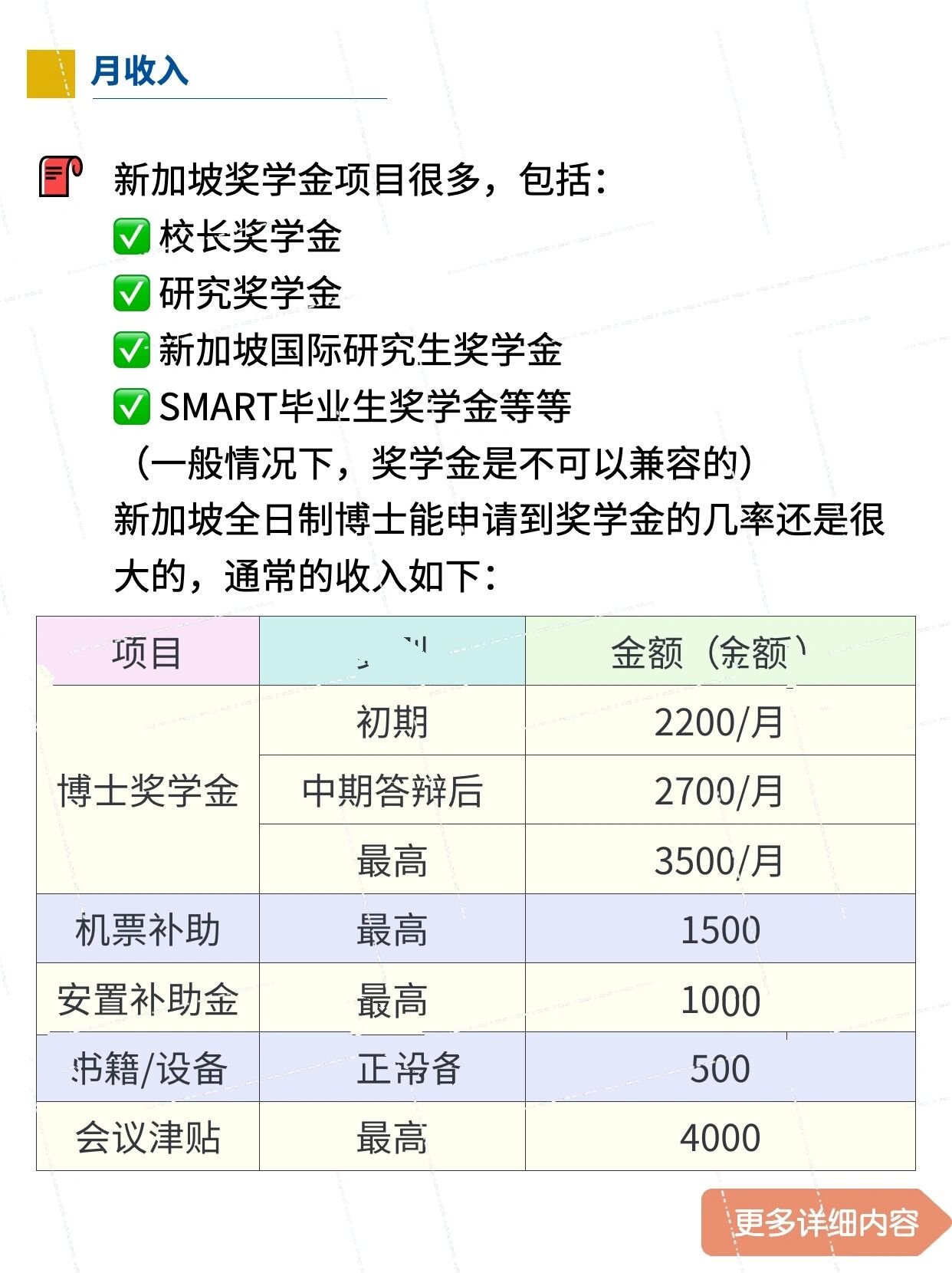 新加坡读博确实奖学金很高,学费加收入加津贴是有一百万多人民币的
