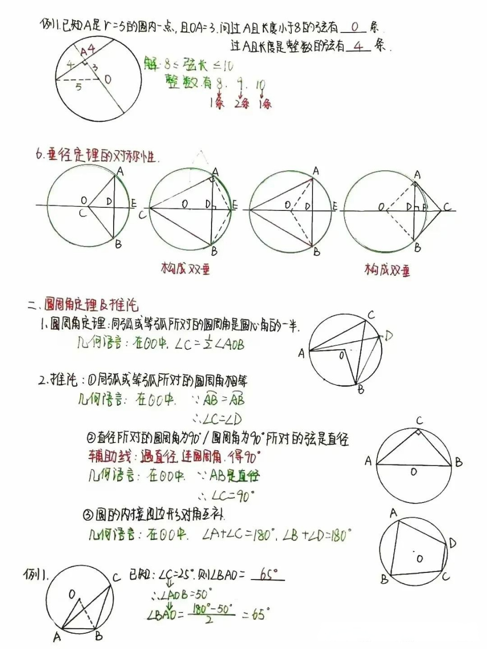 圆周角定理推论图片