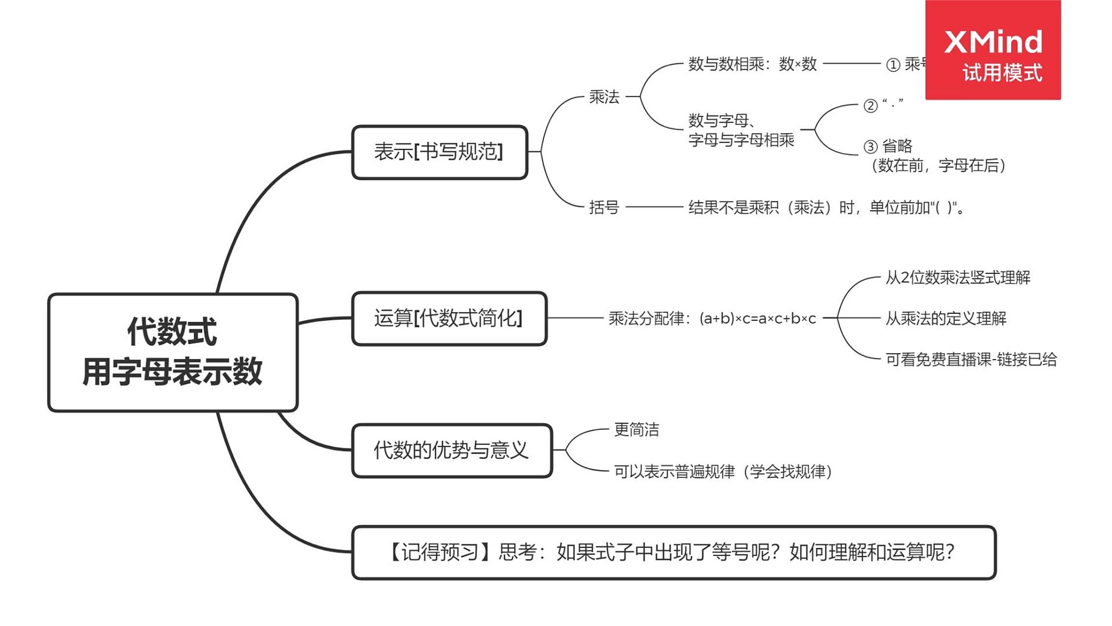认识方程!四下最重要的知识 四年级思维导图第一部分来了.快保存吧