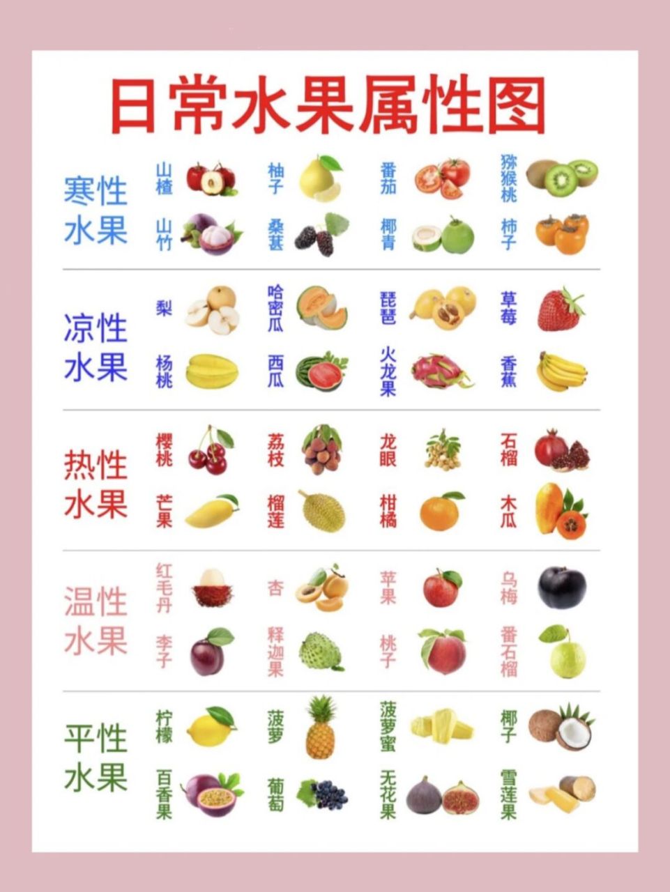 日常水果属性分类73生理期不要再吃寒性了 日常水果属性图表: 1.